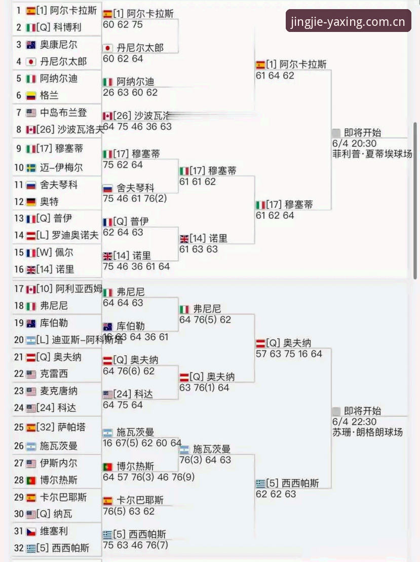 法网称王 vs 四次陪跑：兹维列夫如何用4小时16分钟改写职业生涯？——亚星体育平台见证新王诞生